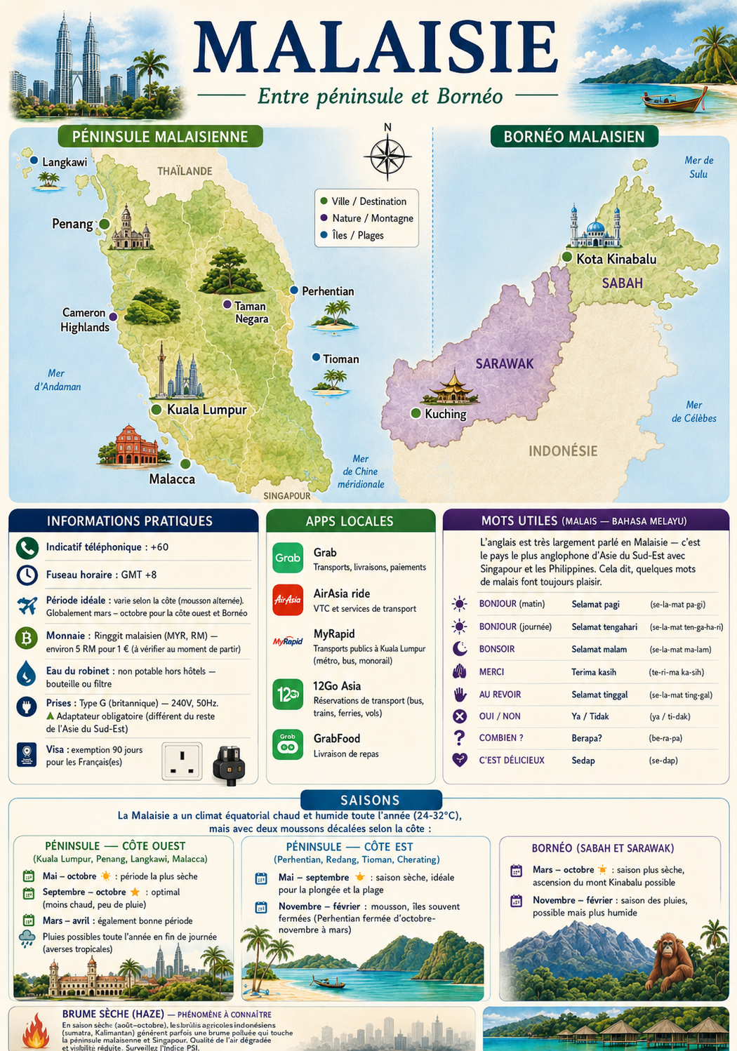 Carte de la Malaisie avec Penang et Malacca situées